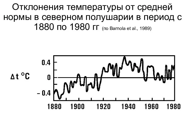 Отклонения температуры от средней нормы в северном полушарии в период