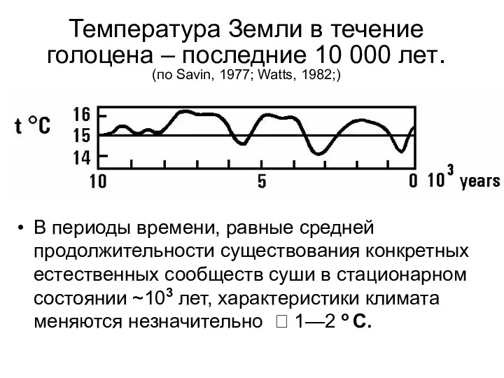 Температура Земли в течение голоцена – последние 10 000 лет.