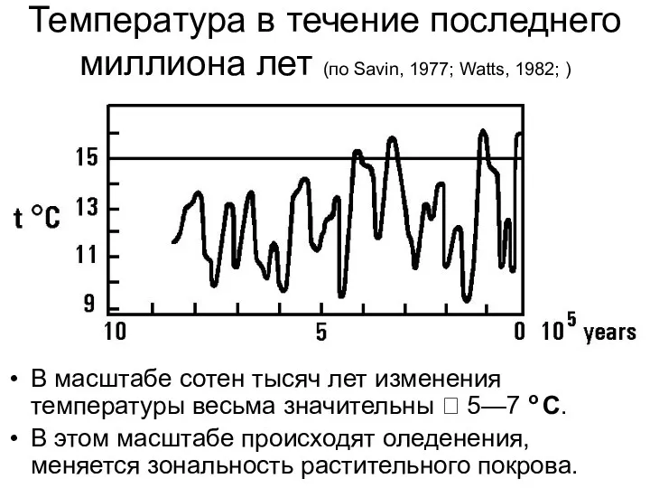Температура в течение последнего миллиона лет (по Savin, 1977; Watts,
