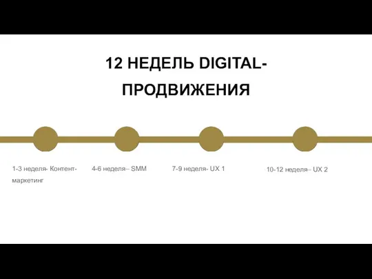 1-3 неделя- Контент-маркетинг 4-6 неделя– SMM 7-9 неделя- UX 1