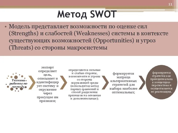 Метод SWOT Модель представляет возможности по оценке сил (Strengths) и