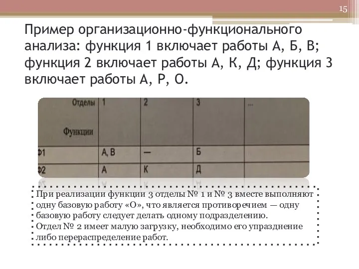 Пример организационно-функционального анализа: функция 1 включает работы А, Б, В;