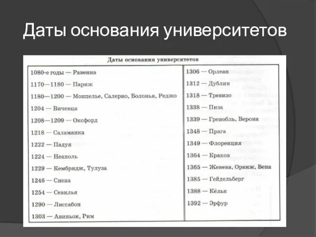 Даты основания университетов