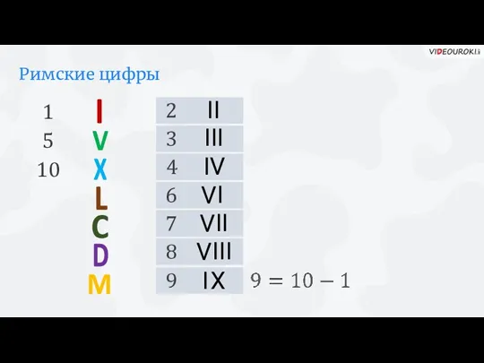 Римские цифры I V X L C D M 1