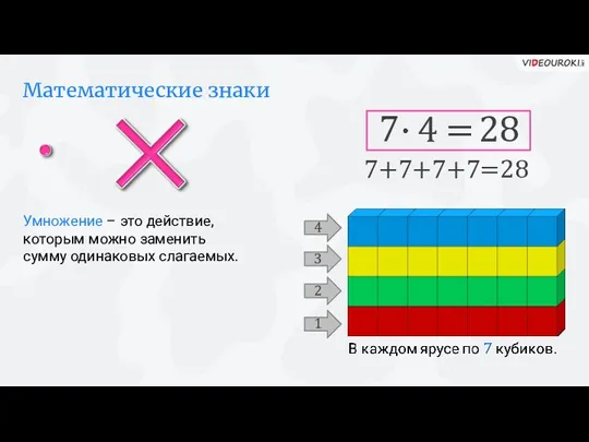 Математические знаки 7 4 = 28 Умножение – это действие,