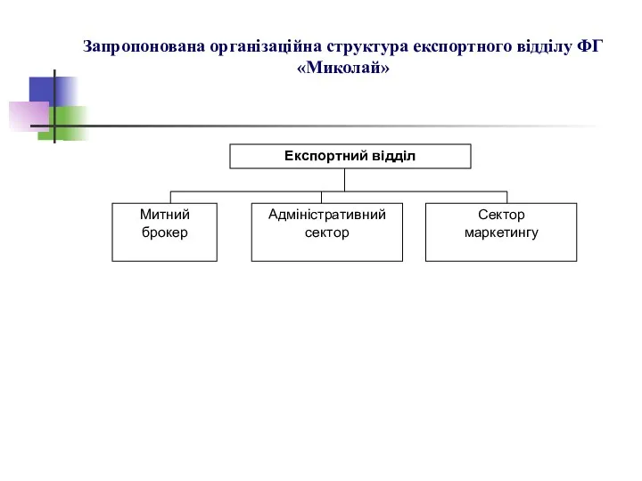 Запропонована організаційна структура експортного відділу ФГ«Миколай» Експортний відділ