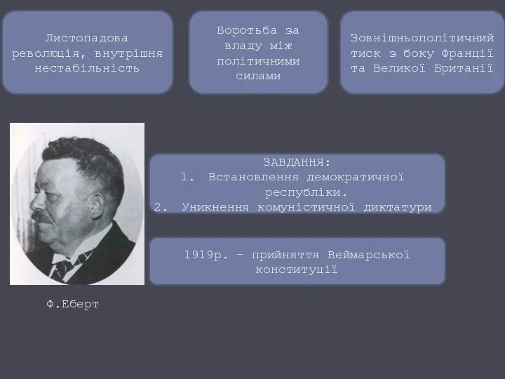 Листопадова революція, внутрішня нестабільність Боротьба за владу між політичними силами