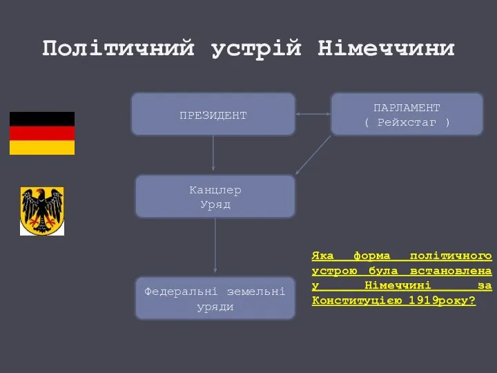 Політичний устрій Німеччини ПРЕЗИДЕНТ ПАРЛАМЕНТ ( Рейхстаг ) Канцлер Уряд