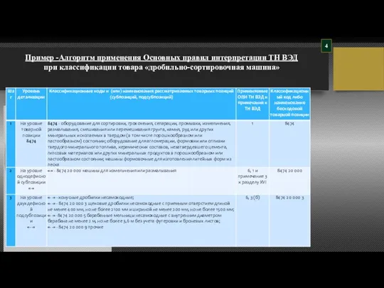 Пример -Алгоритм применения Основных правил интерпретации ТН ВЭД при классификации товара «дробильно-сортировочная машина» 4