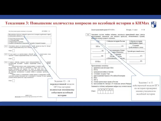 2 Тенденция 3: Повышение количества вопросов по всеобщей истории в