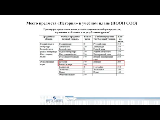 Место предмета «История» в учебном плане (ПООП СОО)