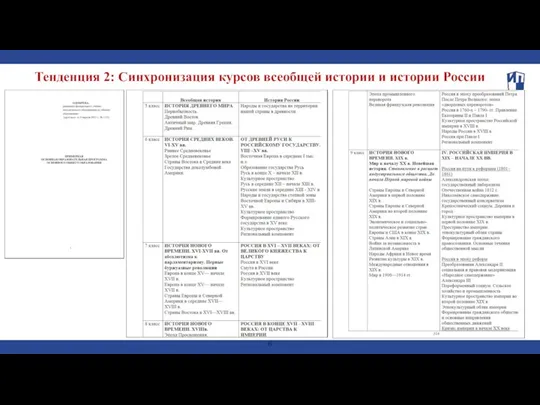 Тенденция 2: Синхронизация курсов всеобщей истории и истории России