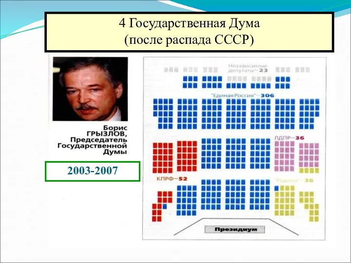 4 Государственная Дума (после распада СССР) 2003-2007