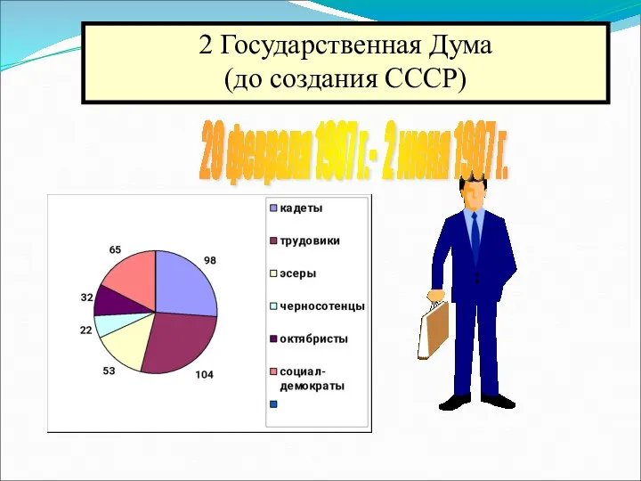 20 февраля 1907 г.- 2 июня 1907 г. 2 Государственная Дума (до создания СССР)