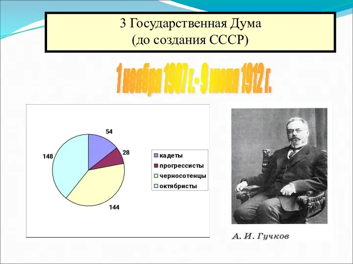 1 ноября 1907 г.- 9 июня 1912 г. 3 Государственная Дума (до создания СССР)