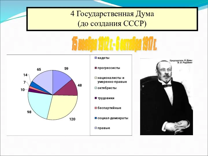 15 ноября 1912 г.- 6 октября 1917 г. 4 Государственная Дума (до создания СССР)