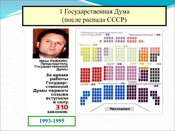 1 Государственная Дума (после распада СССР) 1993-1995