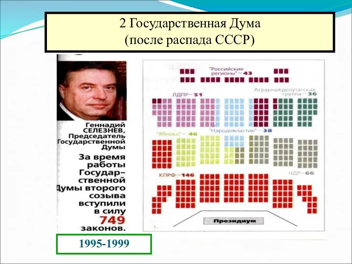 2 Государственная Дума (после распада СССР) 1995-1999