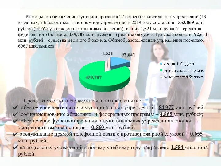 Расходы на обеспечение функционирования 27 общеобразовательных учреждений (19 казенных, 7