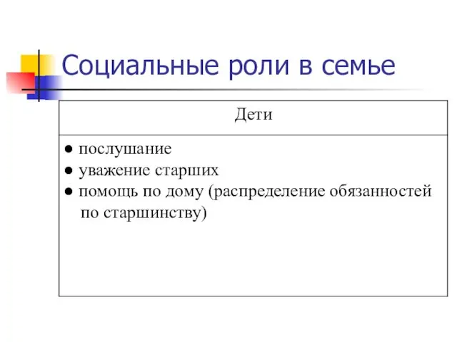 Социальные роли в семье