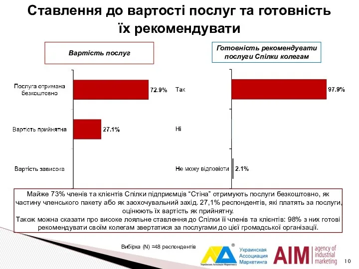 Ставлення до вартості послуг та готовність їх рекомендувати Вартість послуг