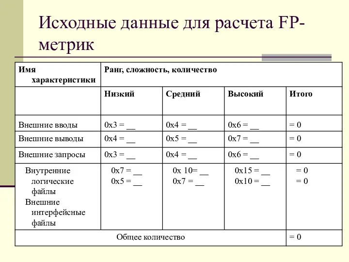 Исходные данные для расчета FP-метрик