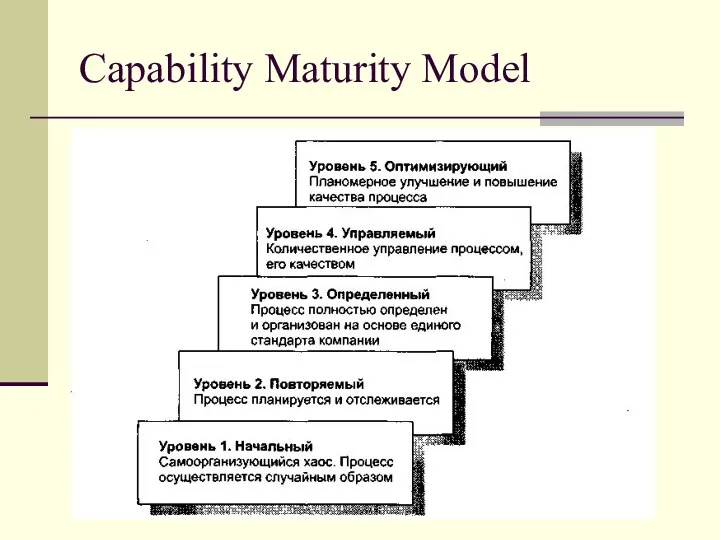 Capability Maturity Model