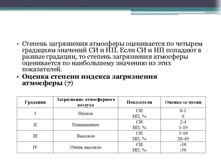 Степень загрязнения атмосферы оценивается по четырем градациям значений СИ и