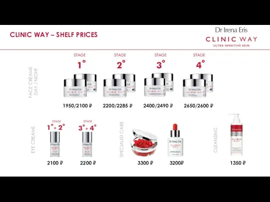 CLINIC WAY – SHELF PRICES FACE CREAMS DAY / NIGHT