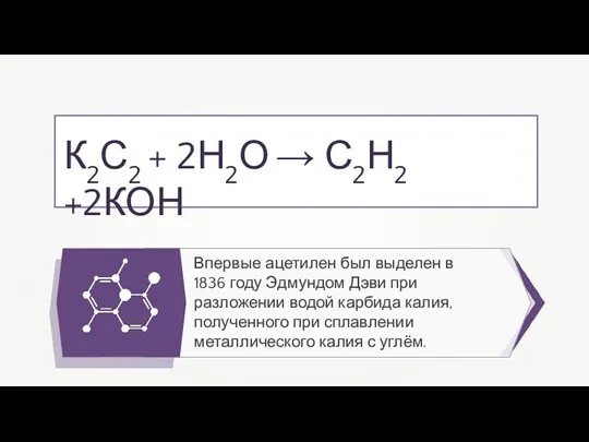 Впервые ацетилен был выделен в 1836 году Эдмундом Дэви при