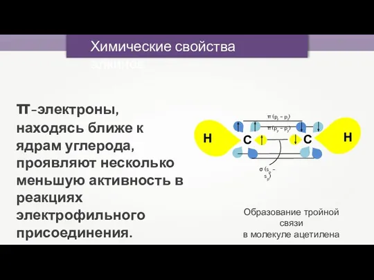 π-электроны, находясь ближе к ядрам углерода, проявляют несколько меньшую активность