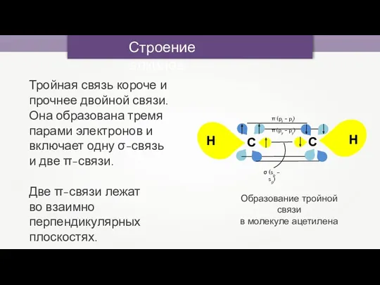 Строение алкинов Тройная связь короче и прочнее двойной связи. Она