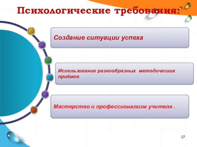 Мастерство и профессионализм учителя . Создание ситуации успеха Психологические требования: Использование разнообразных методических приёмов