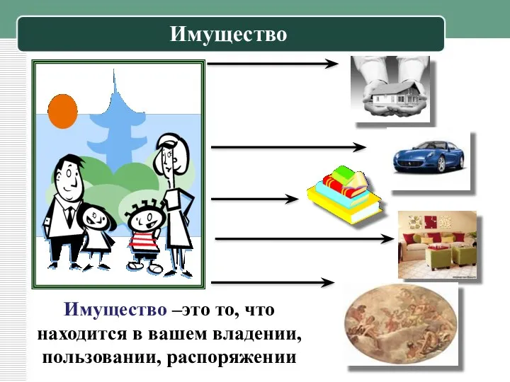 Имущество Имущество –это то, что находится в вашем владении, пользовании, распоряжении