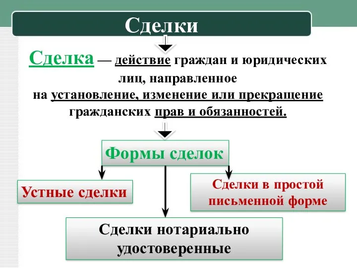 Сделки Сделка — действие граждан и юридических лиц, направленное на