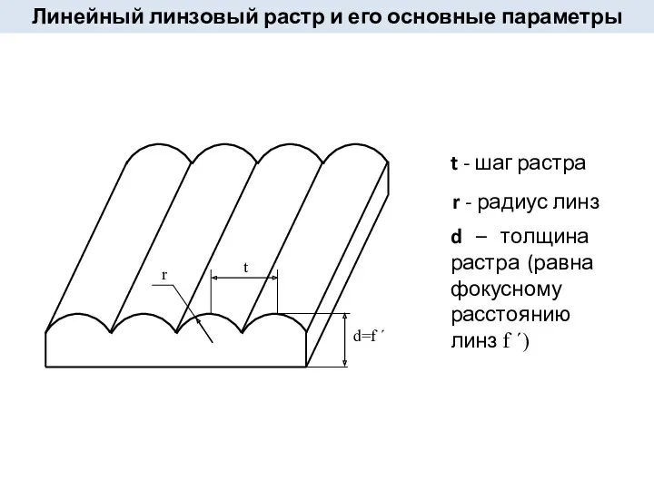 Линейный линзовый растр и его основные параметры