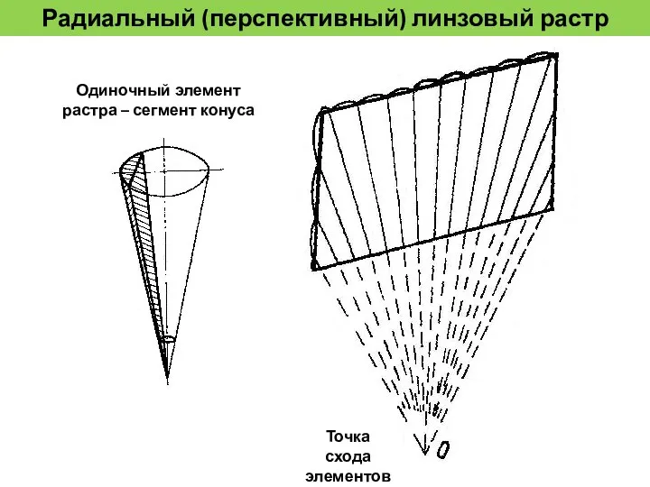 Радиальный (перспективный) линзовый растр