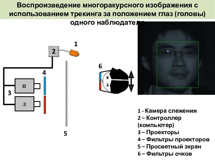 Воспроизведение многоракурсного изображения с использованием трекинга за положением глаз (головы)