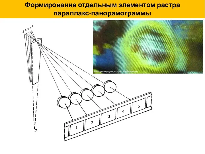 Формирование отдельным элементом растра параллакс-панорамограммы