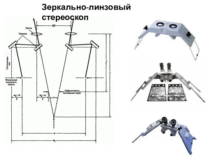 Зеркально-линзовый стереоскоп