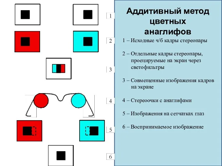 1 – Исходные ч/б кадры стереопары 2 – Отдельные кадры