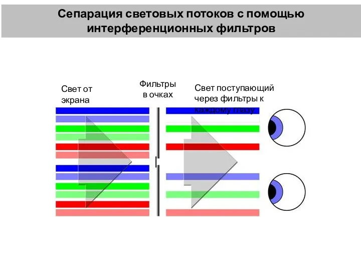 Сепарация световых потоков с помощью интерференционных фильтров Фильтры в очках