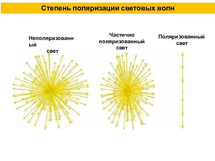 Степень поляризации световых волн