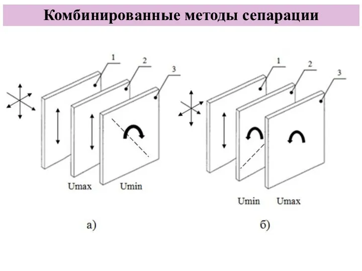 Комбинированные методы сепарации