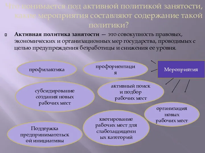 Что понимается под активной политикой занятости, какие мероприятия составляют содержание