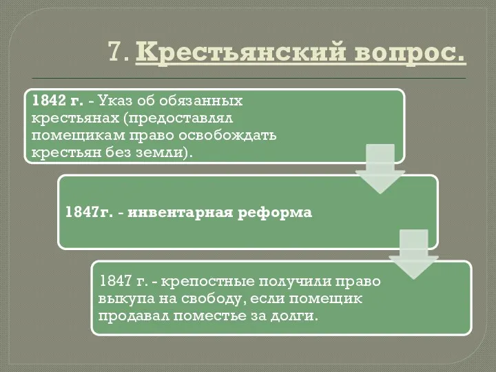 7. Крестьянский вопрос.