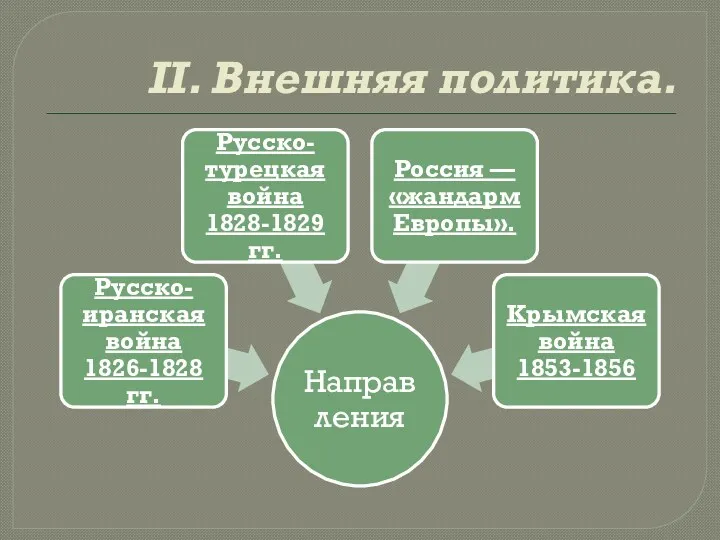 II. Внешняя политика.