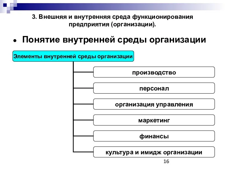 3. Внешняя и внутренняя среда функционирования предприятия (организации). Понятие внутренней среды организации