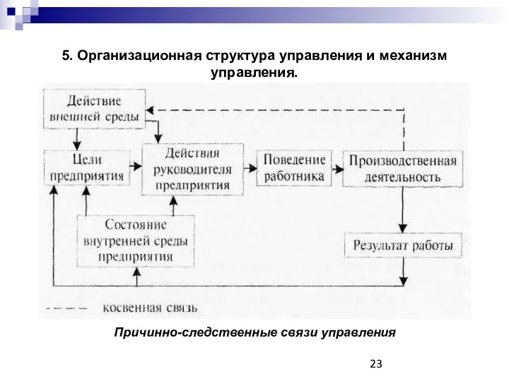 5. Организационная структура управления и механизм управления. Причинно-следственные связи управления