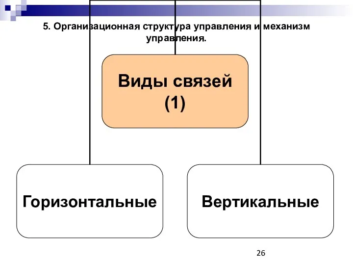 5. Организационная структура управления и механизм управления.